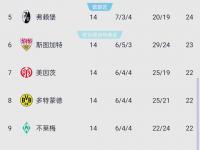 米兰体育登录-利物浦遭遇逆转失利，与榜首差距扩大