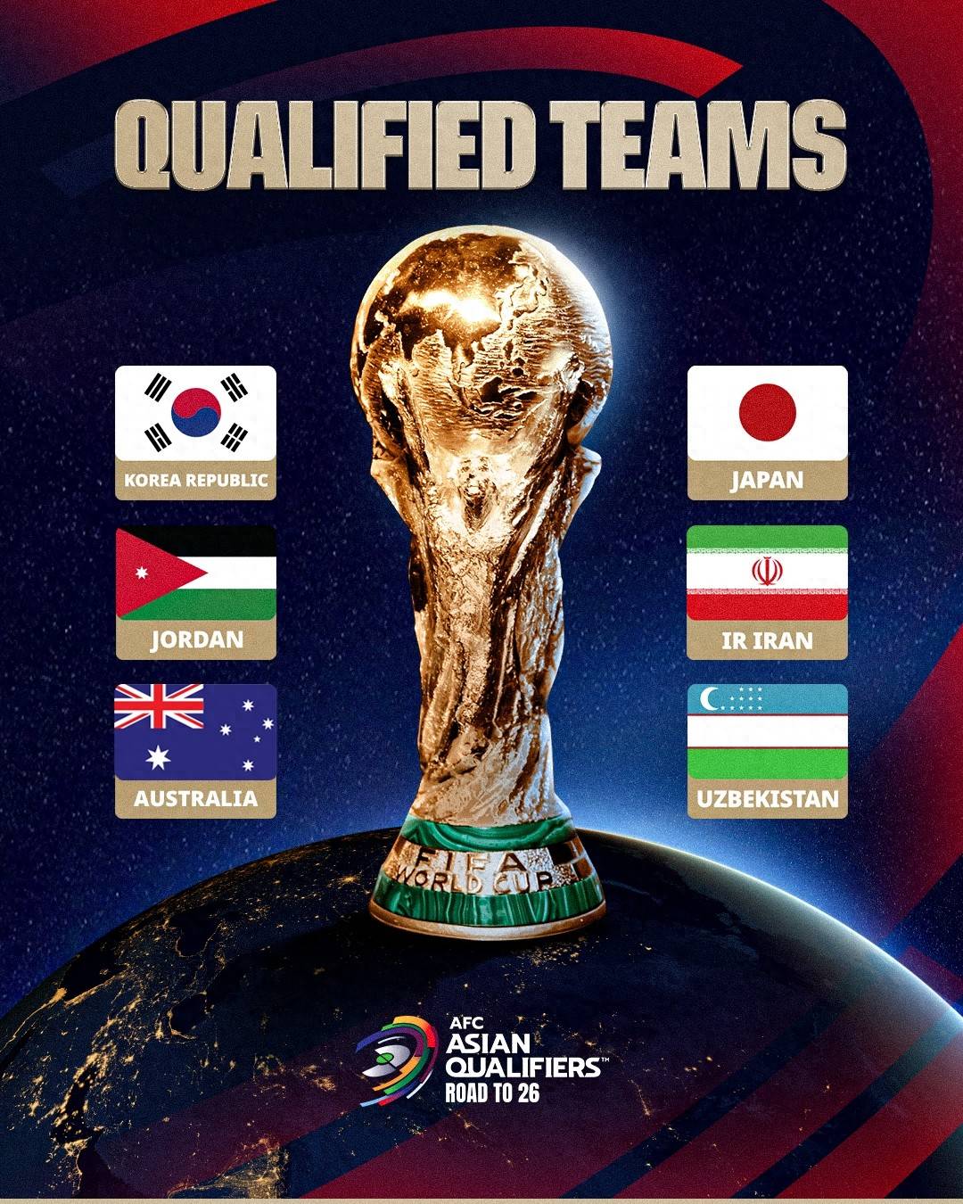 关于2026世界杯48强已定11席，乌兹别克斯坦、约旦首进正赛的信息